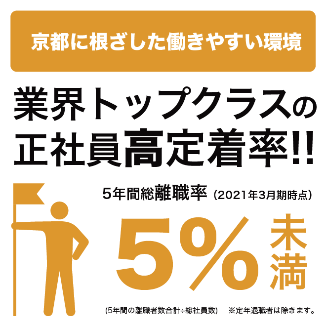 離職率5%未満